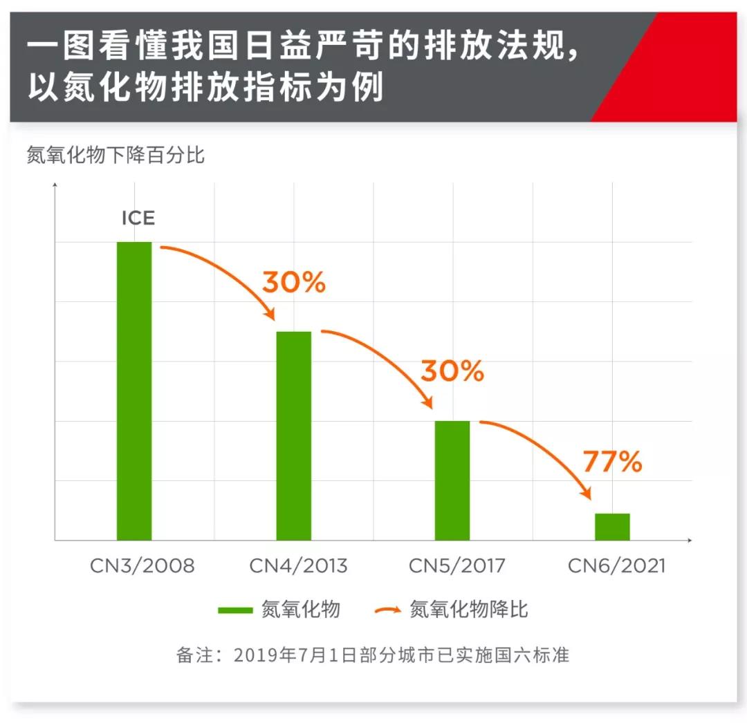 重卡如何滿足國六要求？是時候關注高性能雙軸VNT增壓技術啦